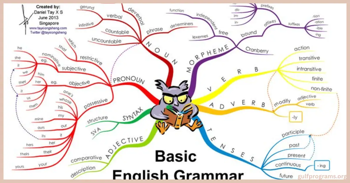 effortless english تحميل البرنامج كامل